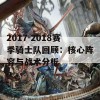 2017-2018赛季骑士队回顾：核心阵容与战术分析